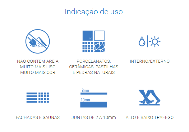 indicacao de uso porcelanatos e pedras